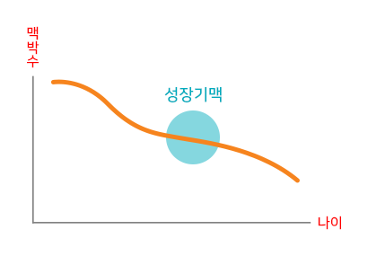 연구 그래프