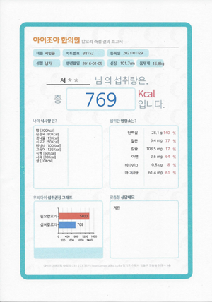 칼로리 측정시스템의 측정 결과 예시